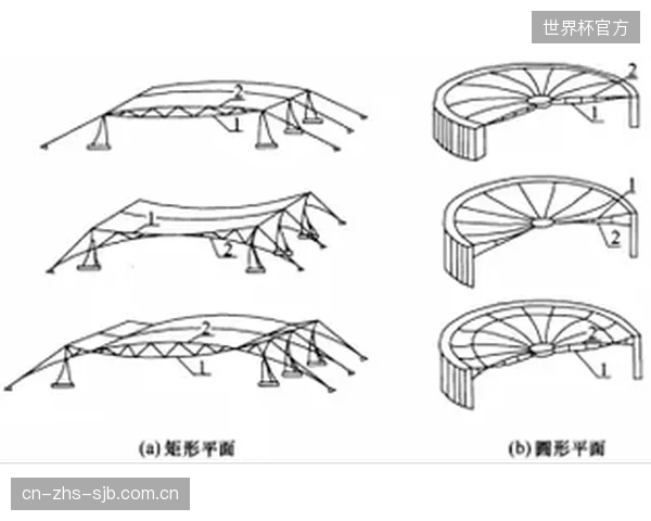 广州亚运城体育馆悬索穹顶引入德国GantnerUTS声发射监测系统，应对亚热带气候下的钢丝疲劳挑战